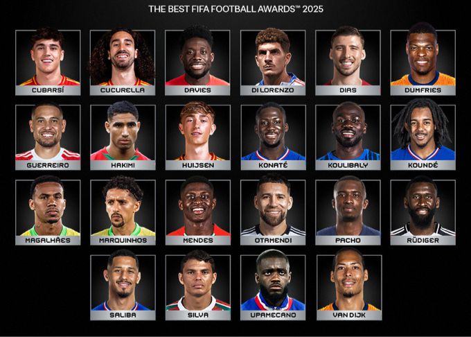 Ứng viên Hậu vệ xuất sắc nhất FIFA: Van Dijk, Saliba, Gabriel có tên trong danh sách