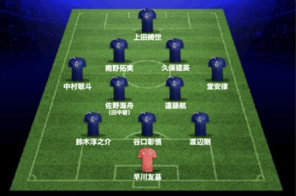 Truyền thông Nhật dự đoán đội hình xuất phát trận Nhật Bản vs Ghana: Sử dụng đội hình 3 hậu vệ và thủ môn sử dụng Hayakawa Yuki